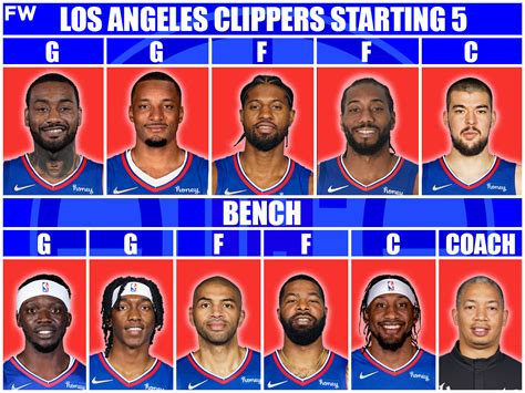 clippers roster now